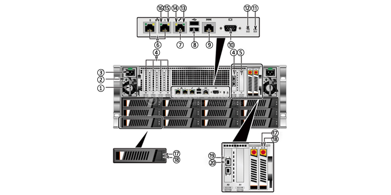  the rear panel of a C36 node