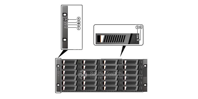 the front view of a C36 node