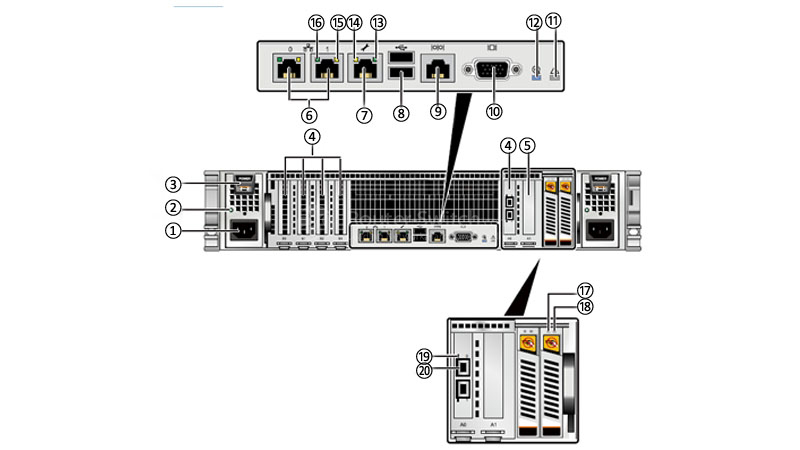 the rear panel of the P12 node the rear panel of the P12 node