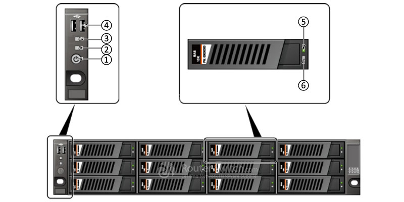 the front view of a P12 node the front view of a P12 node