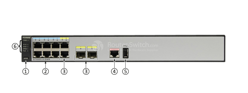 AC6005-8-PWR-8AP Front Panel
