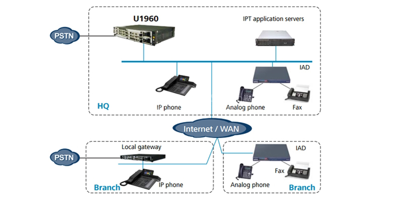 IPT application scenarios IPT application scenarios