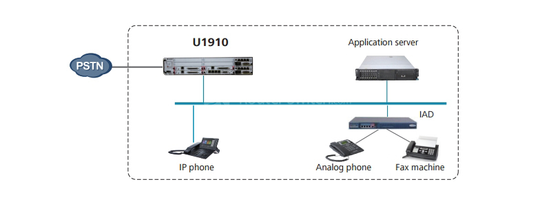 typical applications of U1910 typical applications of U1910