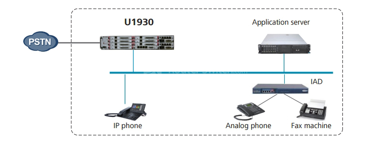 typical applications of U1930