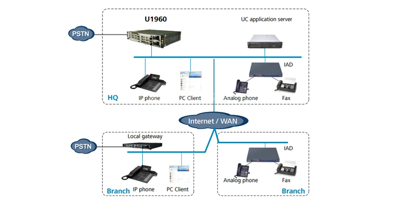 UC application scenarios UC application scenarios