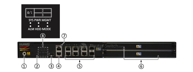 USG6330-BDL-AC Front Panel USG6330-BDL-AC Front Panel