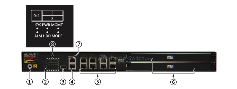 USG6360-AC Front Panel
