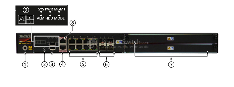 USG6370-AC Front Panel
