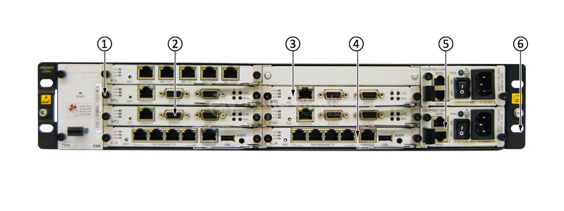 the front panel of U1981 unified gateway